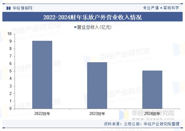 2024年全球及中国钓具行业规模现状及趋势分析智能化、人性化产品的普及将是钓具行业的重要发展趋势「图」(图5)
